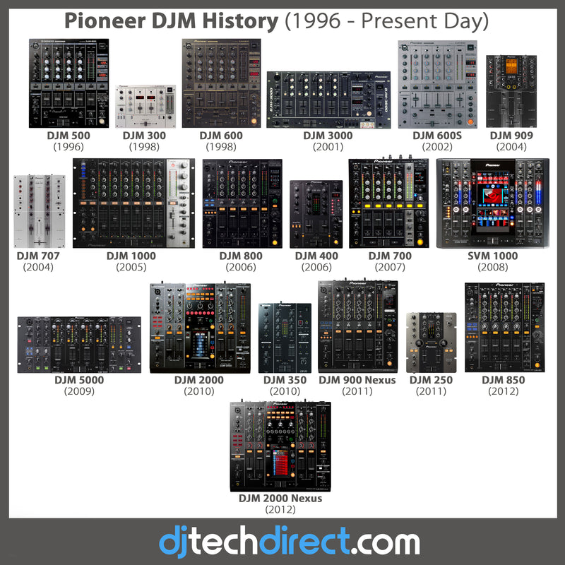 Pioneer DJM History